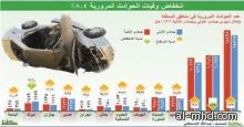 مصرع شاب دهساً في خميس مشيط