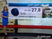 70 % من السعوديين أحيوا حلم تملّك السكن
