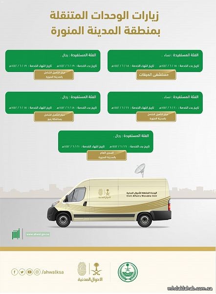 وحدات الأحوال المدنية المتنقلة بمنطقة المدينة المنورة تقدم خدماتها في خمسة مواقع