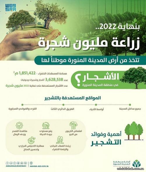أمانة المدينة المنورة تطلق مبادرة تستهدف زراعة مليون شجرة بنهاية 2022