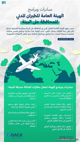 ” الطيران المدني” تستعرض أبرز مبادراتها للإسهام في الحفاظ على البيئة