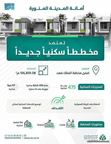 أمانة المدينة تعتمد مخططًا سكنيًا ضمن حي الملك فهد