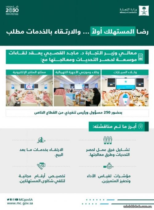 القصبي لممثلي المتاجر الإلكترونية: حق المستهلك في الاسترجاع والاستبدال وجودة البضاعة أولوية قصوى .. سنضع مؤشرات لقياس الأداء