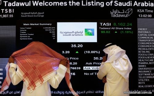 سوق الأسهم السعودية يغلق مرتفعًا عند 11351.63 نقطة