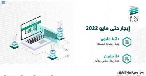 "إيجار": 3 ملايين عقد سكني موثق حتى مايو 2022