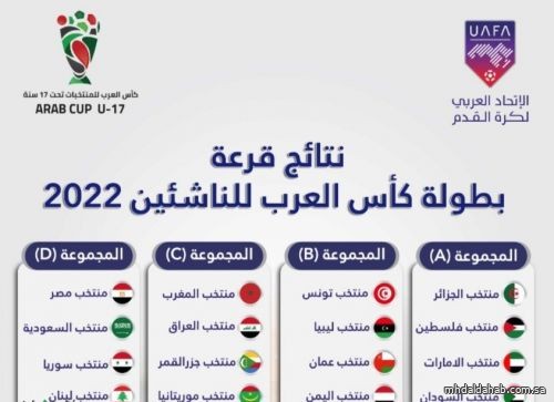 قرعة كأس العرب للناشئين تضع الأخضر في مجموعة مصر وسوريا ولبنان