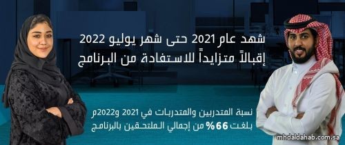 "هدف": 70 ألف خريج وخريجة تدربوا في "تمهير".. 66% منهم في عامين