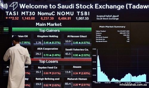 سوق الأسهم السعودية يغلق مرتفعًا عند 12075 نقطة