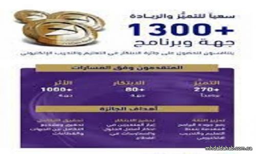أكثر من 1300 جهة وبرنامج يتنافسون على "جائزة الابتكار"