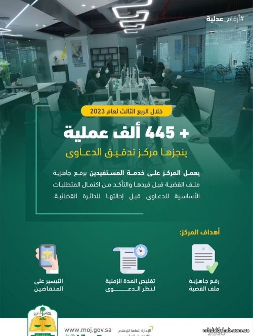 مركز تدقيق الدعاوى ينجز أكثر من 445 ألف عملية