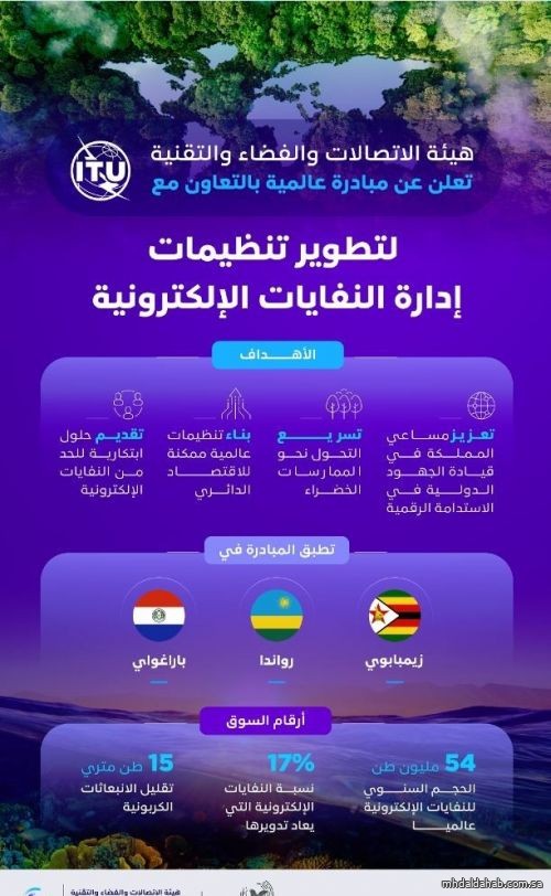هيئة الاتصالات تعلن عن مبادرة عالمية لتطوير تنظيمات النفايات الإلكترونية