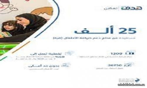 صندوق تنمية الموارد البشرية": 25 ألف مستفيدة من منتج دعم ضيافة الأطفال و1200 مركز معتمد بالمملكة