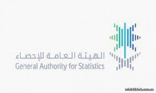 هيئة الإحصاء: 102.4 مليار ريال قيمة صادرات المملكة السلعية خلال أغسطس