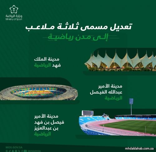 وزارة الرياضة تعلن تعديل مسمى ثلاثة ملاعب إلى "مدن رياضية"