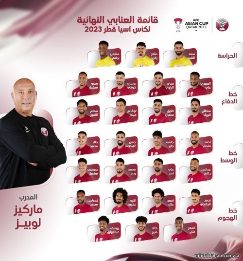 قطر تعلن تشكيلتها النهائية للدفاع عن لقب كأس آسيا لكرة القدم