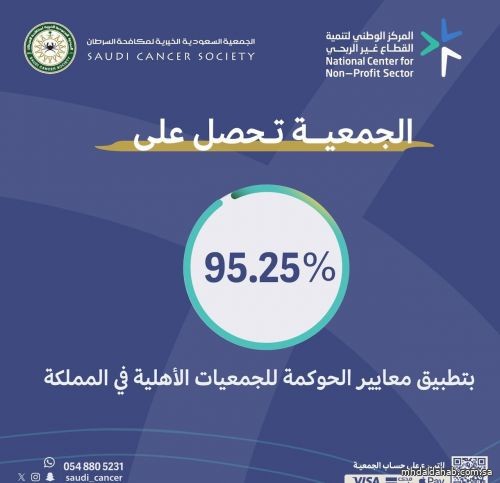 "مكافحة السرطان" تحقق 95.25٪ من معايير الحوكمة للجمعيات الأهلية