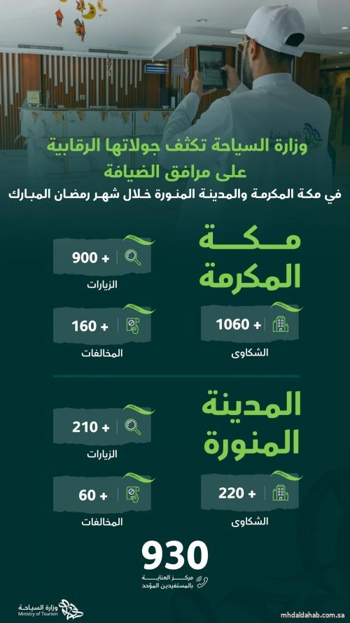 "السياحة" ترفع طاقة العمل في غرف العمليات وتكثف جولاتها الرقابية