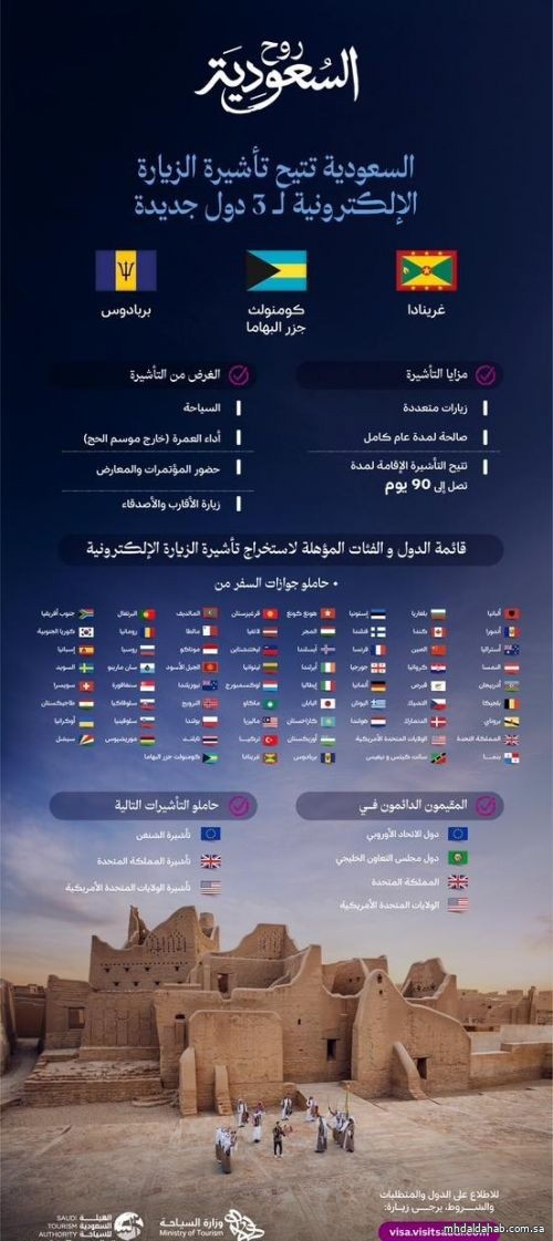 السعودية تدرج ثلاث دول جديدة ضمن قائمة المؤهلين لتأشيرة الزيارة الإلكترونية