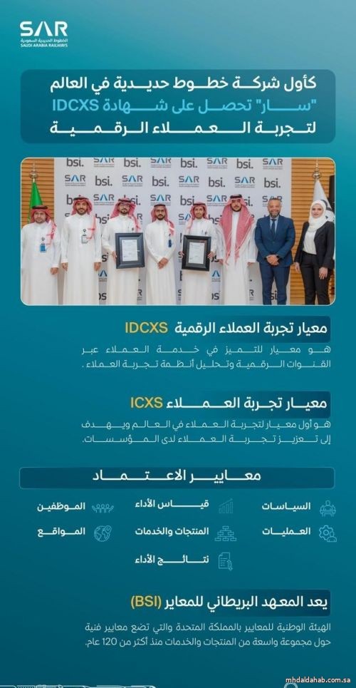 "سار" تحصل على شهادة IDCXS لتجربة العملاء الرقمية