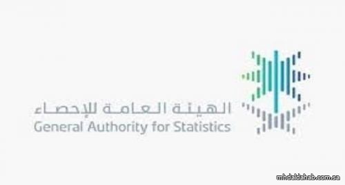 "الإحصاء": ارتفاع الصادرات غير البترولية بنسبة 3.3% خلال الربع الأول 2024