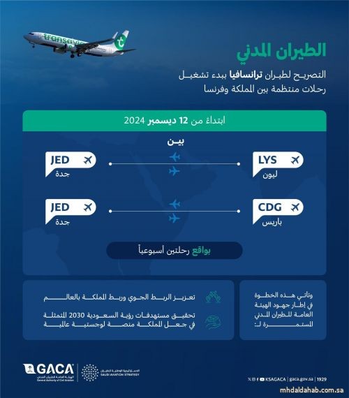 "الطيران المدني" تُعلن التصريح ببدء تشغيل الخطوط الجوية الفرنسية Transavia France برحلات منتظمة بين المملكة وفرنسا