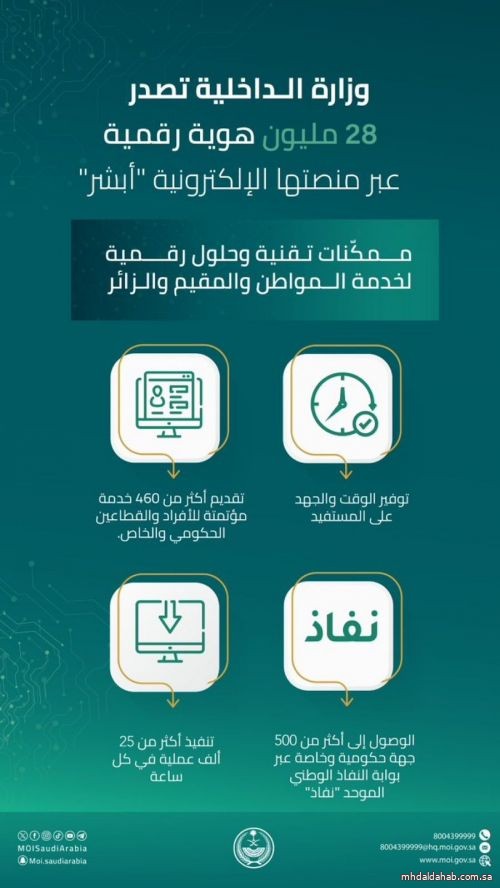 وزارة الداخلية تعلن تجاوز الهويات الرقمية 28 مليونًا