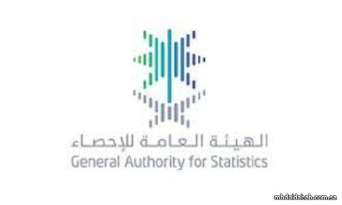 ارتفاع أسعار العقارات في المملكة 3.6% خلال الربع الرابع من 2024