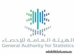 انحسار التنمُّر المتكرّر في المدارس إلى ٢% وارتفاع نسبة رضا الطلبة عن حياتهم إلى ٩٢.٩% انحسار التنمُّر المتكرّر في المدارس إلى ٢% وارتفاع نسبة رضا الطلبة عن حياتهم إلى ٩٢.٩%