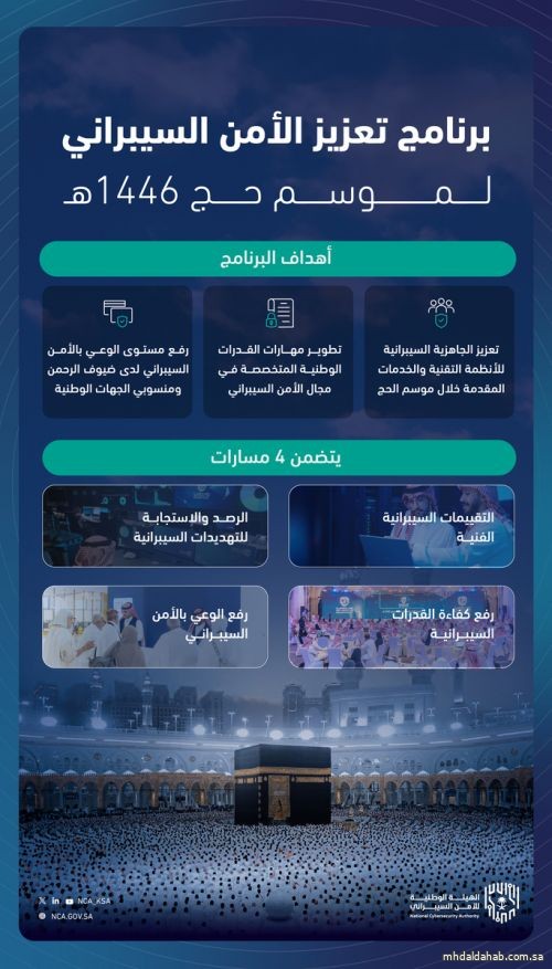 "الأمن السيبراني" يستنفر لحج 1446هـ