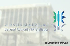 ارتفاع الرقم القياسي لأسعار المستهلك بنسبة 2.3% في أبريل 2025
