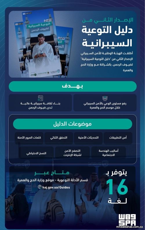 إطلاق الإصدار الثاني من "دليل التوعية السيبرانية" لضيوف الرحمن إطلاق الإصدار الثاني من "دليل التوعية السيبرانية" لضيوف الرحمن