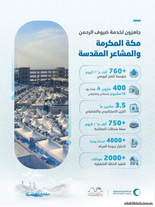 المياه الوطنية ترفع جاهزيتها وتعلن اكتمال خططها التشغيلية والفنية لموسم حج 1446هـ