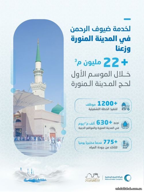 "المياه الوطنية" توزّع أكثر من 22 مليون م3 بالمدينة المنورة