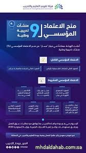 هيئة تقويم التعليم والتدريب تمنح الاعتماد المؤسسي لتسع منشآت تدريبية وطنية هيئة تقويم التعليم والتدريب تمنح الاعتماد المؤسسي لتسع منشآت تدريبية وطنية