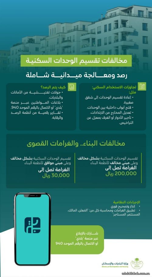 رصد مخالفات تقسيم الوحدات السكنية بغرض الاستثمار