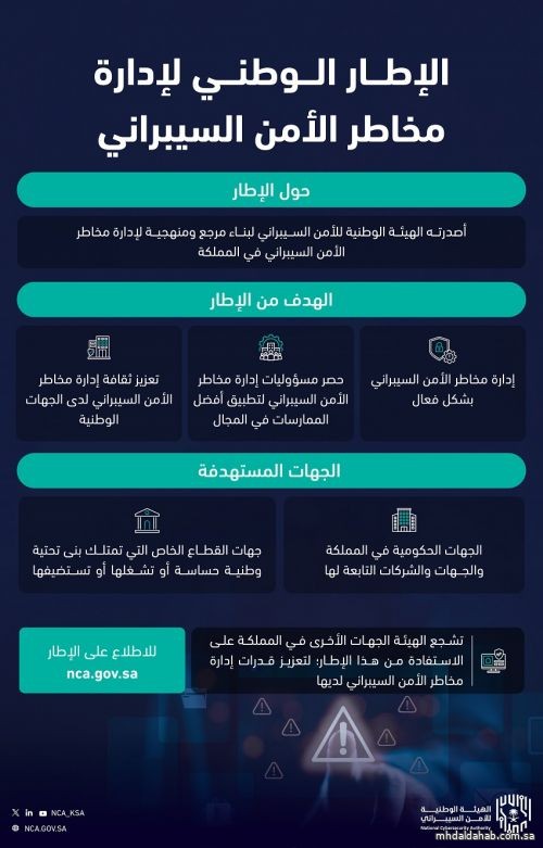 الهيئة الوطنية للأمن السيبراني تصدر "الإطار الوطني لإدارة مخاطر الأمن السيبراني" الهيئة الوطنية للأمن السيبراني تصدر "الإطار الوطني لإدارة مخاطر الأمن السيبراني"