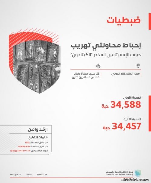 «زاتكا» تُحبط تهريب أكثر من 69 ألف حبة كبتاجون «زاتكا» تُحبط تهريب أكثر من 69 ألف حبة كبتاجون