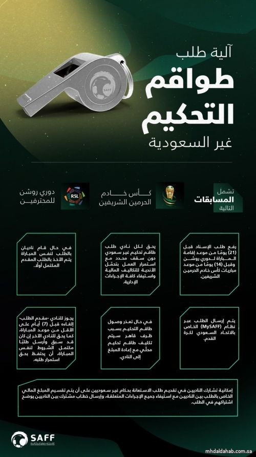 لجنة الحكام تعتمد آلية طلب طواقم التحكيم الأجانب للموسم الجديد