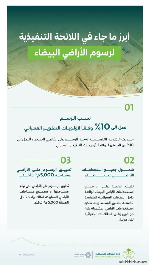اعتماد اللائحة التنفيذية لرسوم الأراضي البيضاء برسوم تصل إلى 10% من قيمة الأرض اعتماد اللائحة التنفيذية لرسوم الأراضي البيضاء برسوم تصل إلى 10% من قيمة الأرض