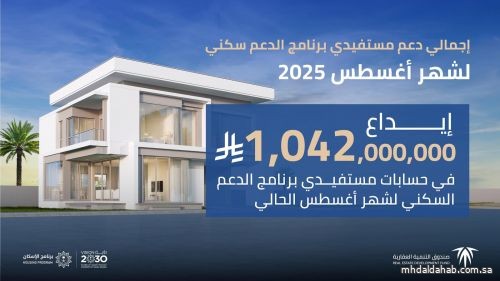 إيداع أكثر من مليار ريال في حسابات مستفيدي الدعم السكني لشهر أغسطس إيداع أكثر من مليار ريال في حسابات مستفيدي الدعم السكني لشهر أغسطس