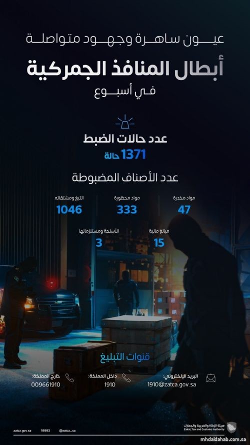 الجمارك تحبط 1371 محاولة تهريب في أسبوع الجمارك تحبط 1371 محاولة تهريب في أسبوع