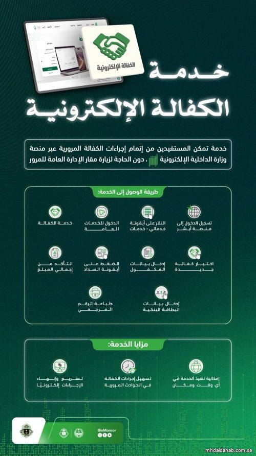 خطوات تنفيذ خدمة الكفالة الإلكترونية عبر منصة "أبشر" خطوات تنفيذ خدمة الكفالة الإلكترونية عبر منصة "أبشر"