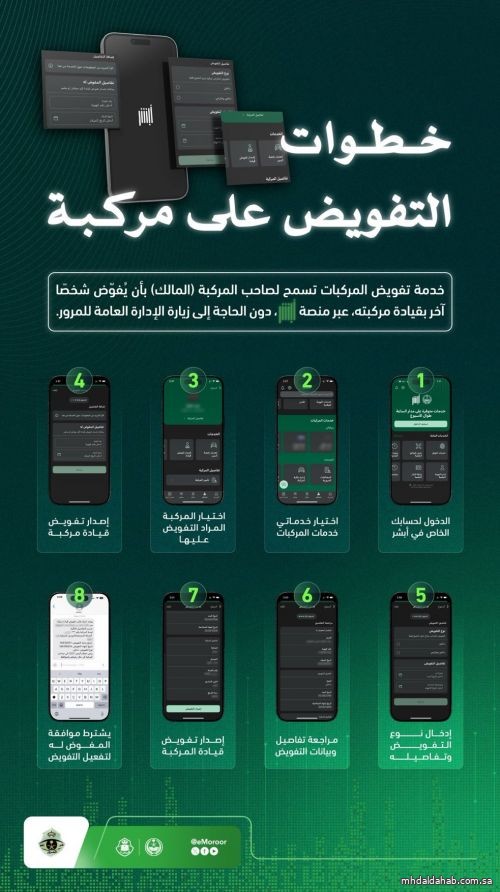 المرور يوضح خطوات إضافة مفوض على المركبة عبر منصة أبشر