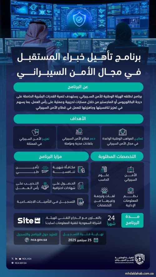 الهيئة الوطنية للأمن السيبراني تطلق برنامج «تأهيل خبراء المستقبل في مجال الأمن السيبراني» الهيئة الوطنية للأمن السيبراني تطلق برنامج «تأهيل خبراء المستقبل في مجال الأمن السيبراني»