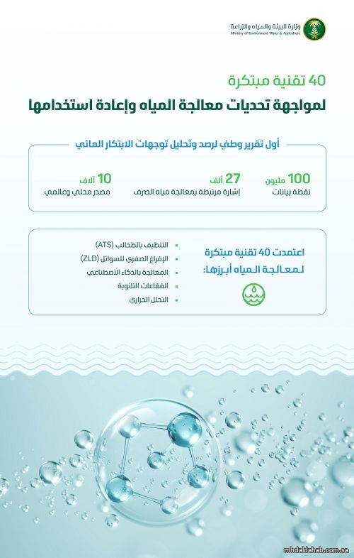 "البيئة" تعتمد 40 تقنية مبتكرة لمواجهة تحديات معالجة المياه وإعادة استخدامها