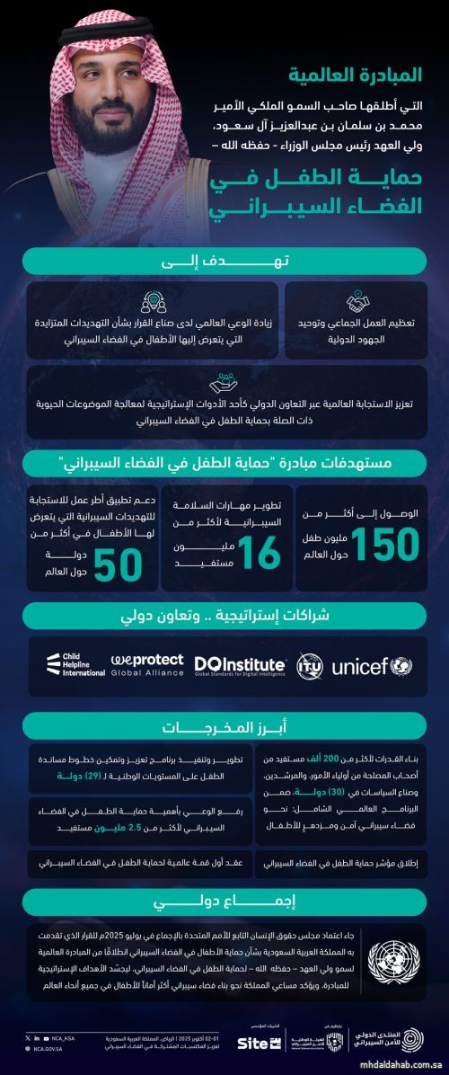 مؤسسة المنتدى الدولي للأمن السيبراني تكشف عن إطلاق مؤشر عالمي