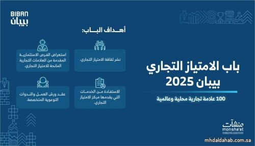 100 علامة محلية وعالمية تمنح امتيازها التجاري في"بيبان 2025"