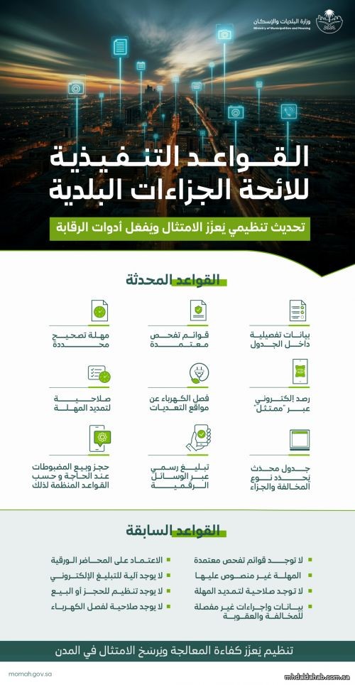 "البلديات والإسكان" تعتمد القواعد التنفيذية للائحة الجزاءات عن المخالفات البلدية