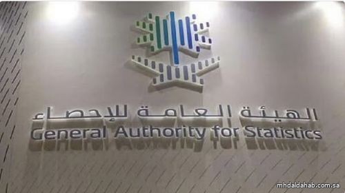 تراجع طفيف في معدل التضخم السنوي بالمملكة إلى 2.2% خلال سبتمبر 2025م