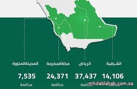 "911" يتلقى أكثر من 83 ألف مكالمة يوم أمس بمعدل 57 اتصالًا في الدقيقة "911" يتلقى أكثر من 83 ألف مكالمة يوم أمس بمعدل 57 اتصالًا في الدقيقة